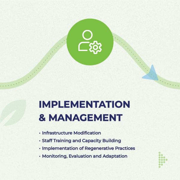 Implementation & Management