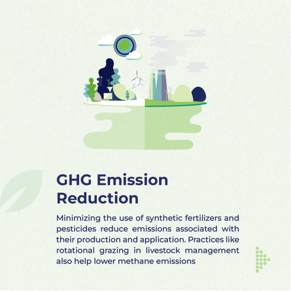 GHG Emission Reduction